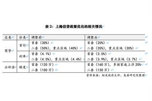 ?️投了！比赛还剩6分半 乌度卡换上纯替补！