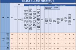 talkSPORT：曼城1月可能会加入帕利尼亚的追求行列