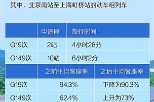 CC谈个人近期表现好：我的腿感觉不错 感觉越来越像理想状态了